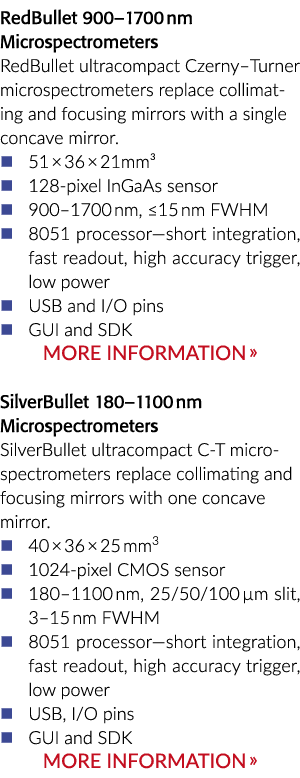 RedBullet 900–1700 nm Microspectrometers RedBullet ultracompact Czerny–Turner microspectrometers replace collimating ...