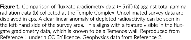 Figure 1. Comparison of fluxgate gradiometry data (± 5 nT) (a) against total gamma radiation data (b) collected at th...