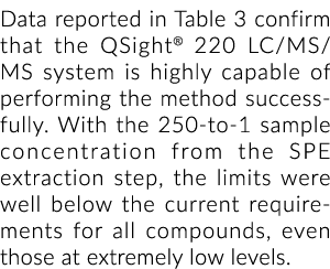 Data reported in Table 3 confirm that the QSight® 220 LC/MS/MS system is highly capable of performing the method succ...