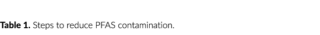 Table 1. Steps to reduce PFAS contamination.
