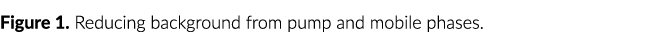 Figure 1. Reducing background from pump and mobile phases.