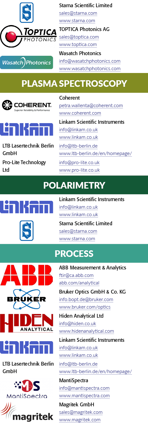 [object Rectangle],Starna Scientific Limited sales@starna.com www.starna.com,[object Rectangle],TOPTICA Photonics AG ...