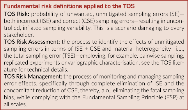 Fundamental risk definitions applied to the TOS TOS Risk: probability of unwanted, unmitigated sampling errors (SE)—b...