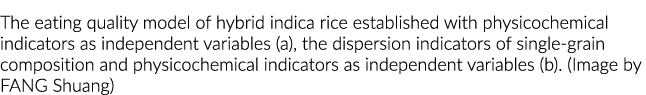 The eating quality model of hybrid indica rice established with physicochemical indicators as independent variables (...