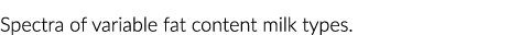 Spectra of variable fat content milk types.