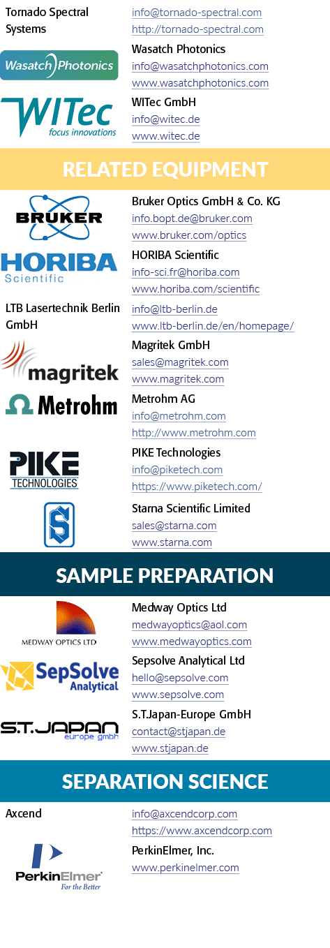 Tornado Spectral Systems,info@tornado spectral.com http://tornado spectral.com,[object Rectangle],Wasatch Photonics i...