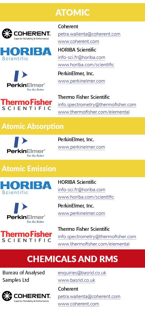 Atomic,[object Rectangle],Coherent petra.wallenta@coherent.com www.coherent.com,[object Rectangle],HORIBA Scientific ...