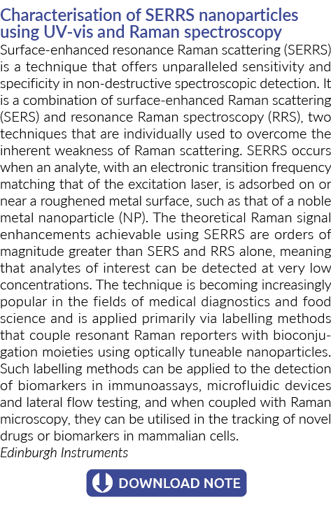Characterisation of SERRS nanoparticles using UV vis and Raman spectroscopy Surface enhanced resonance Raman scatteri...
