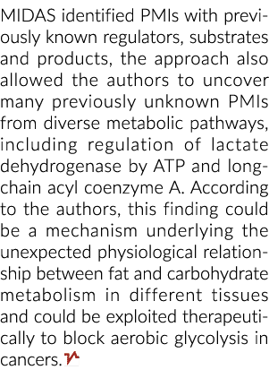 MIDAS identified PMIs with previously known regulators, substrates and products, the approach also allowed the author...
