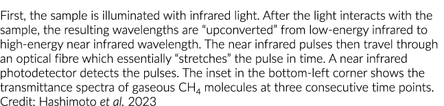 First, the sample is illuminated with infrared light. After the light interacts with the sample, the resulting wavele...
