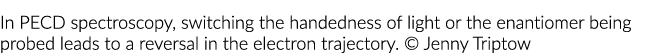 In PECD spectroscopy, switching the handedness of light or the enantiomer being probed leads to a reversal in the ele...