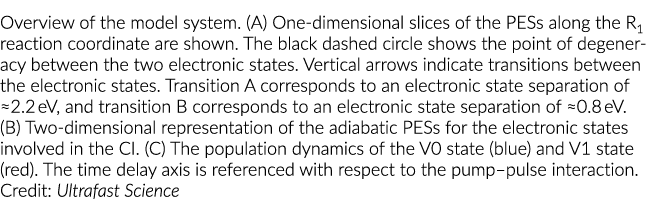 Overview of the model system. (A) One dimensional slices of the PESs along the R1 reaction coordinate are shown. The ...