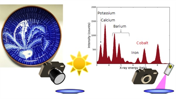 Imaging X-ray measurements obtained from an ordinary digital camera ...