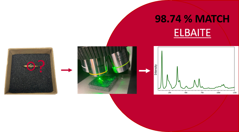 Gemstone identification using Raman microscopy | Spectroscopy Europe/World