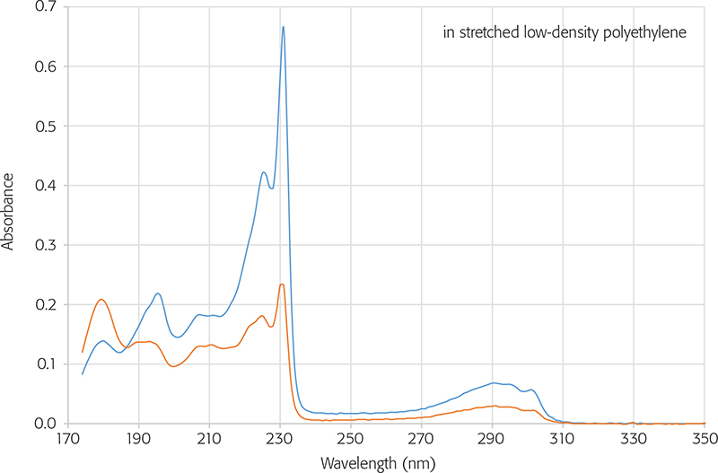 The UV/Vis+ photochemistry database Spectroscopy Europe/World