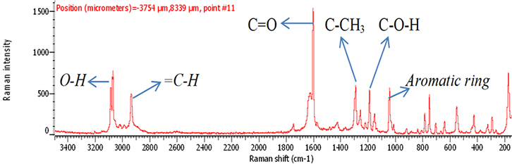 Raman spectrum of 300 mg aspirin