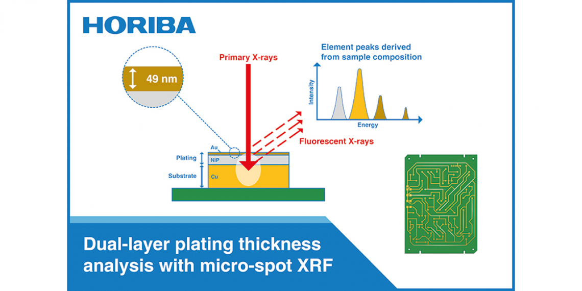 Schematic of the analysis