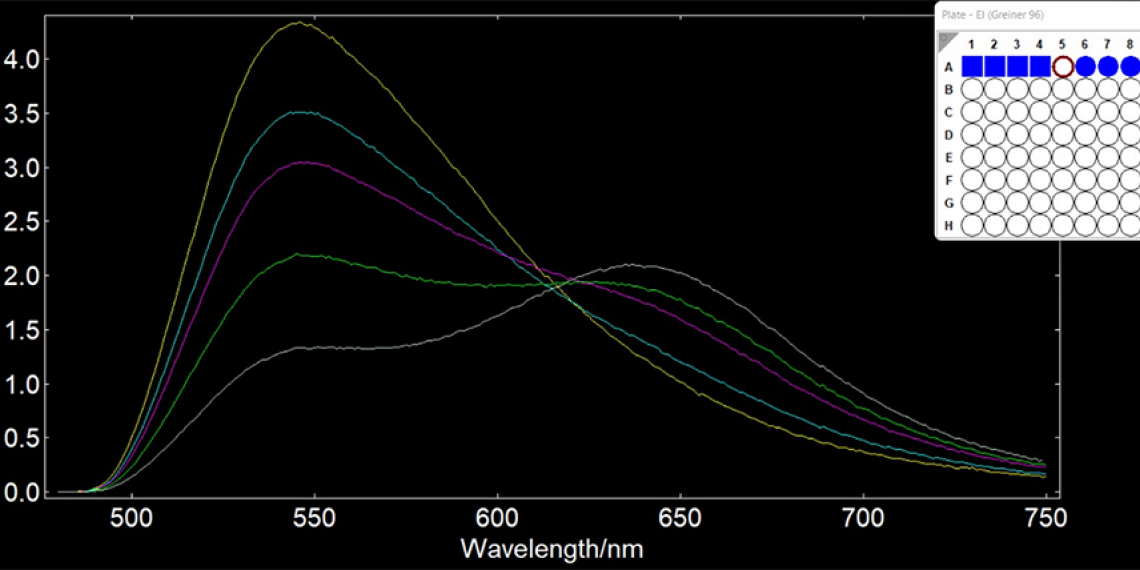 Plot of spectra