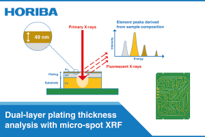 Schematic of the analysis