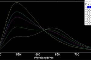 Plot of spectra