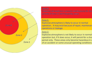 OPIS 35™ Certified Zone 0