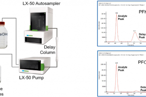 Diagram of reducing the background from pump and mobile phases