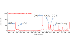 Raman spectrum of aspirin