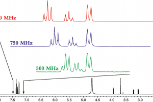 NMR spectra at different field strengths