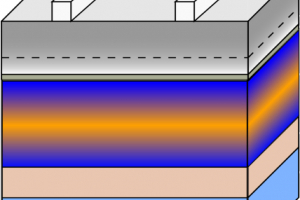  Illustration of a thin film solar cell based on a CIGS [Cu(In,Ga)Se2] absorber layer