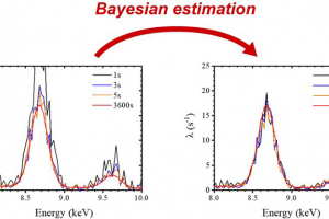 X-ray fluorescence spectra at 1, 3, 5 and 3600 seconds.