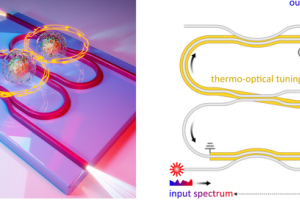 Concept of the photonic-molecule spectrometer