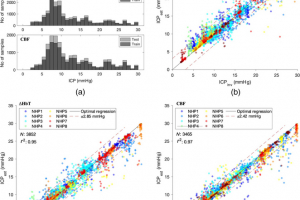 Figure showing ICP estimator performance on NIR spectroscopy derived average cardiac waveforms