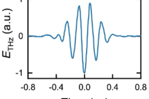 Temporal trace of a THz pulse with PM at 5 THz measured by EOS in GaP