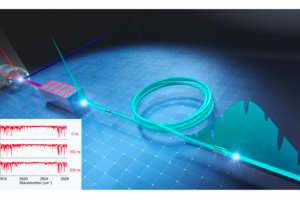The upconversion process and IR spectra
