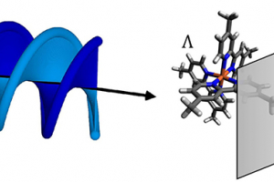 Graphic showing helical dichroism