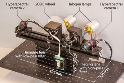 The new hyperspectral imager contains two cameras and measures just 425 × 200 mm. Image credit: Stefan Heist, Friedrich Schiller University / Fraunhofer IOF Photo of the hyperspectral imager