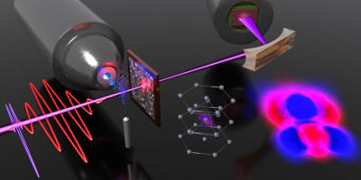 Light-induced electron localisation dynamics in transition metals was investigated with attosecond transient absorption spectroscopy and first-principles simulations. Credit: © Mikhail Volkov