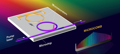 A new kind of microcomb based on two microresonators instead of one. It is a coherent, tuneable and reproducible device with up to ten times higher net conversion efficiency than the current state of the art. Illustration: Yen Strandqvist /Chalmers