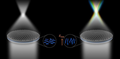 Liquid crystal integrated metalens. Image courtesy of Zhixiong Shen et al., Nanjing University.