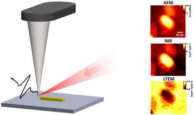 Researchers have improved the resolution of terahertz spectroscopy by 1000 times, making the technique useful at the nanoscale. Credit: Mittleman Lab / Brown University