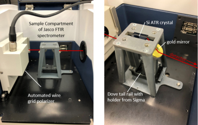 3D printable optical setup with built-in sample chamber for an FT-IR spectrometer. Sample is put on the Si ATR crystals for measurement. © M. Takahashi and K. Okada, Osaka Prefecture University