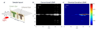 Sample layout, and conventional lidar and chemically sensitive lidar images