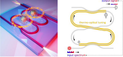 Concept of the photonic-molecule spectrometer