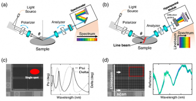 Diagram comparing the OCD spectroscopy and LHSI approaches