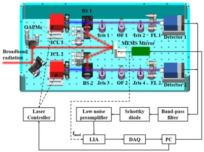 Schematic diagram of the experimental setup