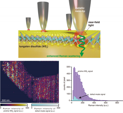 Conventional nanoscale imaging is usually difficult to perform for large, micron-scale samples owing to drifts caused by thermal effects and vibrations. Now, researchers from Japan address this issue with a newly developed imaging system that compensates for such drifts. Figure courtesy: Professor Prabhat Verma from Osaka University Diagram of the process