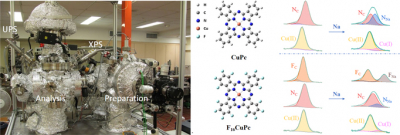Customer-designed multi-chamber system with ultraviolet photoelectron spectroscopy (UPS) and X-ray photoelectron spectroscopy (XPS) characterisations. Key results of this work. Credit: Yuan Liu, Xu Lian, Zhangdi Xie, Jinlin Yang, Yishui Ding, Wei Chen Photo of the instrumentation, structures and spectra.