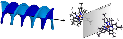 Graphic showing helical dichroism