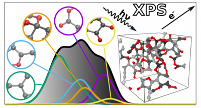 Diagram of how the new algorithm predicts the XPS spectra of complex materials 