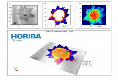 Screenshots of the software